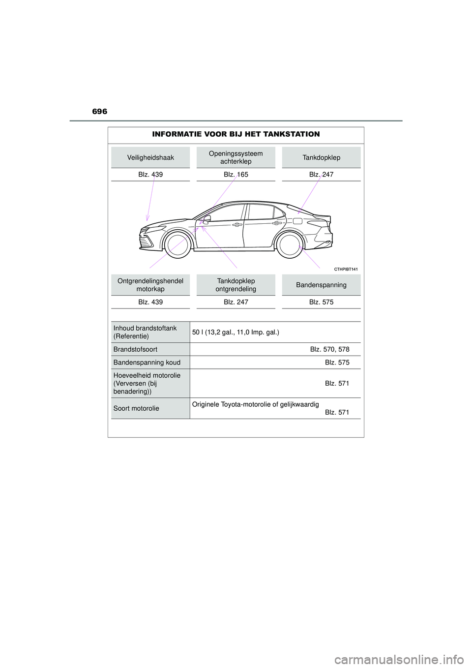TOYOTA CAMRY 2022  Instructieboekje (in Dutch) CAMRY_HV_EE
696
INFORMATIE VOOR BIJ HET TANKSTATION
VeiligheidshaakOpeningssysteem achterklepTankdopklep
Blz. 439 Blz. 165 Blz. 247
Ontgrendelingshendel  motorkapTankdopklep
ontgrendelingBandenspannin