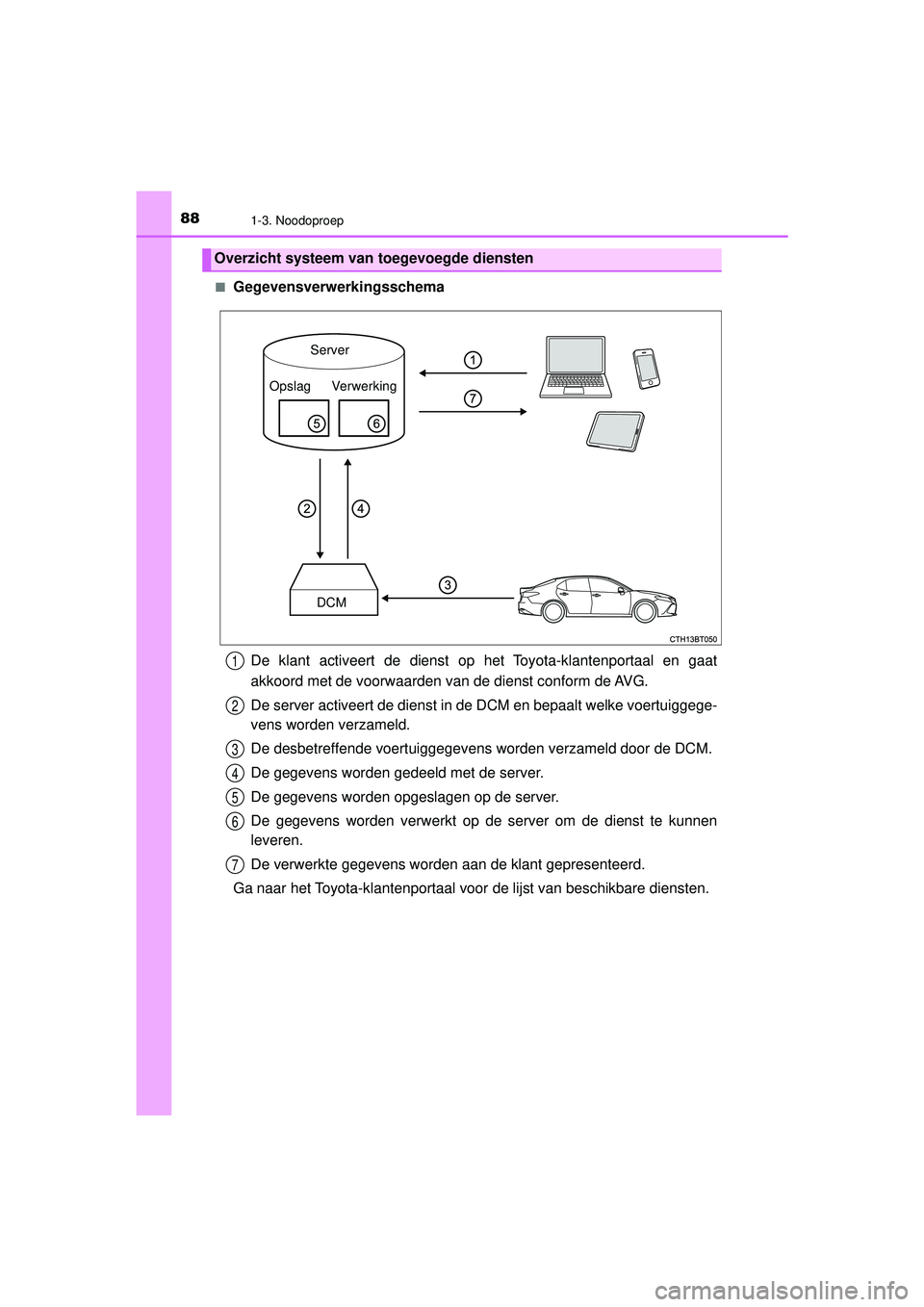 TOYOTA CAMRY 2022  Instructieboekje (in Dutch) 881-3. Noodoproep
CAMRY_HV_EE■
Gegevensverwerkingsschema
De klant activeert de dienst op het Toyota-klantenportaal en gaat
akkoord met de voorwaarden van de dienst conform de AVG.
De server activeer