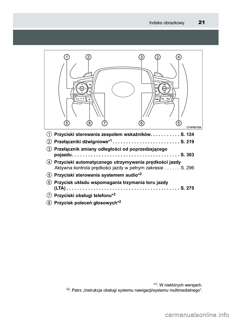 TOYOTA CAMRY 2022  Instrukcja obsługi (in Polish) Indeks obrazkowy21
Przyciski sterowania zespo∏em wskaêników. . . . . . . . . . . S. 124
Prze∏àczniki dêwigniowe*
1. . . . . . . . . . . . . . . . . . . . . . . . . S. 219
Prze∏àcznik zmiany
