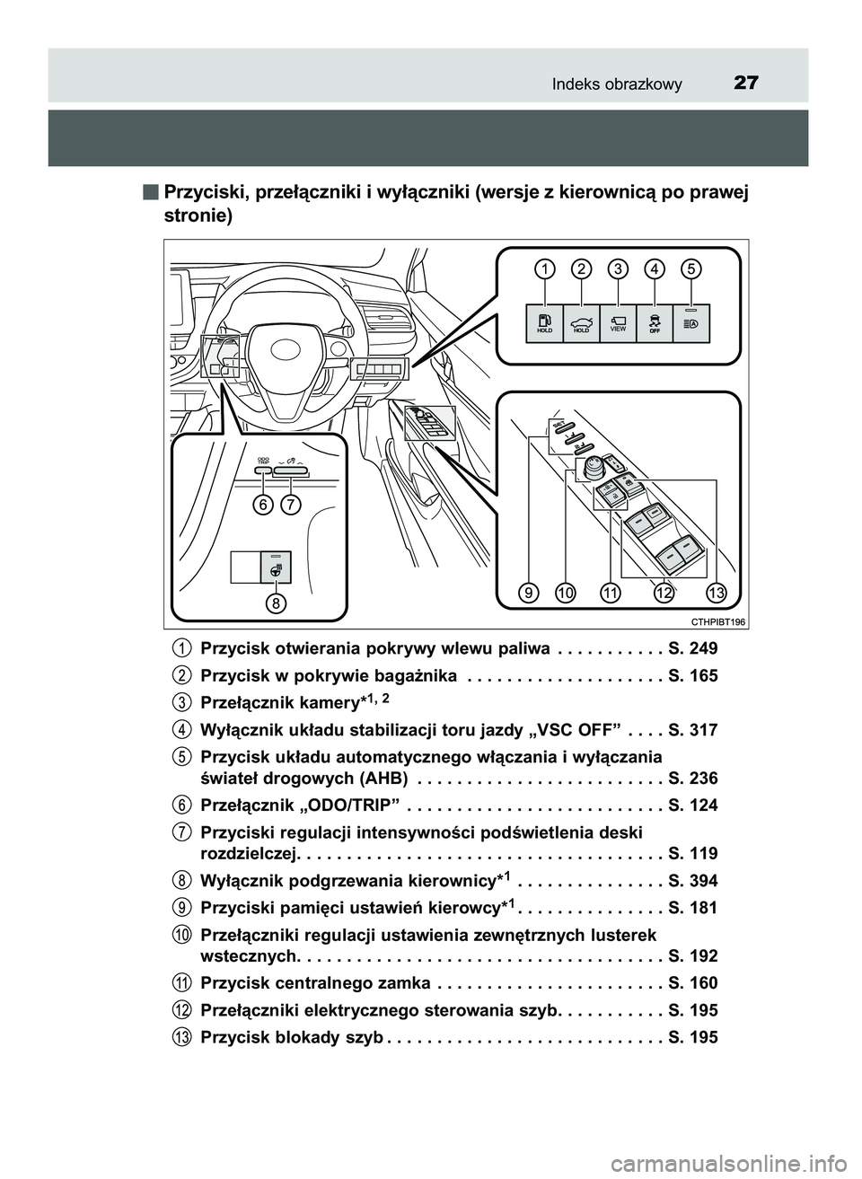 TOYOTA CAMRY 2022  Instrukcja obsługi (in Polish) Indeks obrazkowy27
Przyciski, prze∏àczniki i wy∏àczniki (wersje z kierownicà po prawej
stronie)
Przycisk otwierania pokrywy wlewu paliwa . . . . . . . . . . . S. 249
Przycisk w pokrywie baga˝n