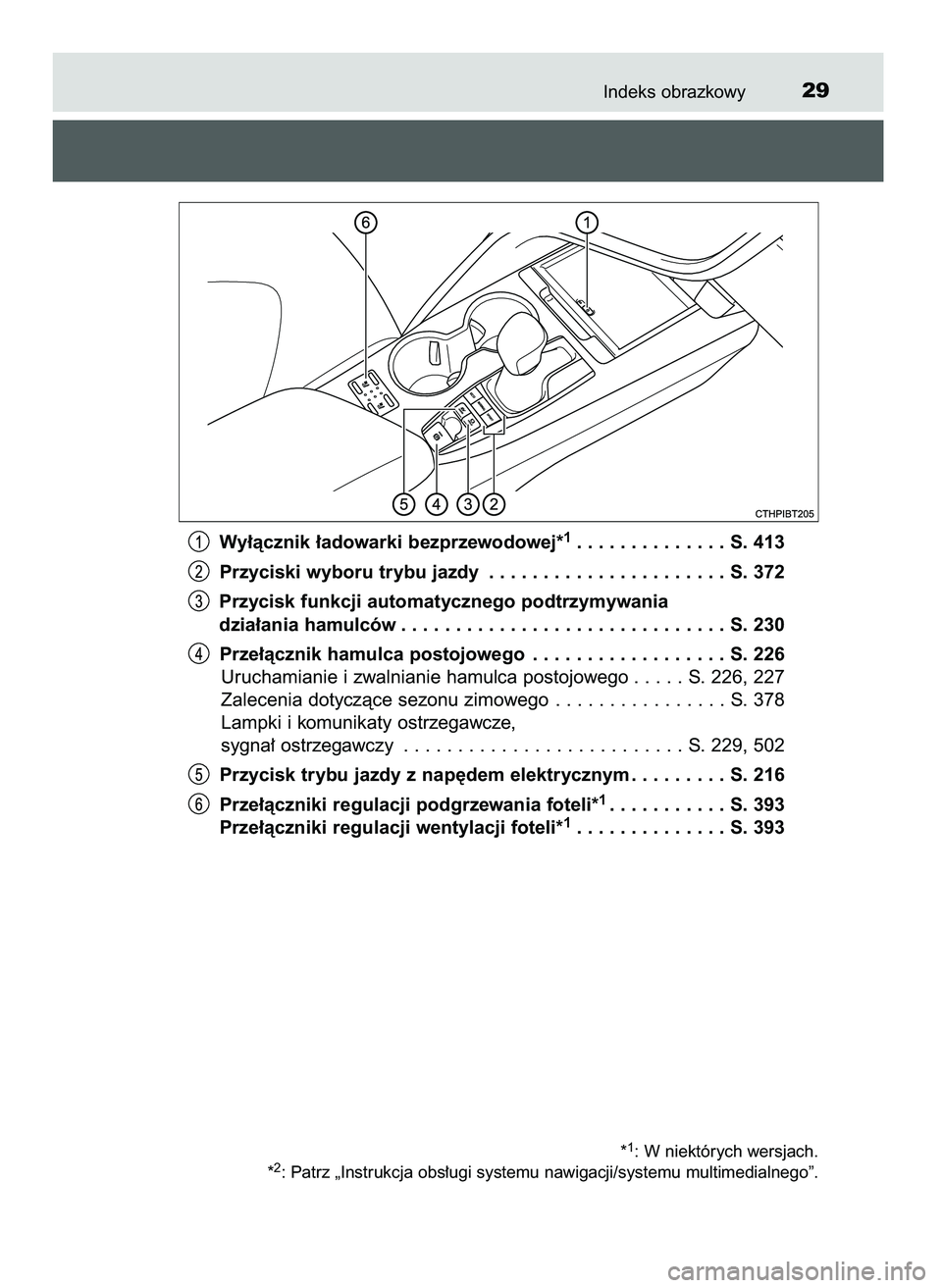 TOYOTA CAMRY 2022  Instrukcja obsługi (in Polish) Indeks obrazkowy29
Wy∏àcznik ∏adowarki bezprzewodowej*1. . . . . . . . . . . . . . S. 413
Przyciski wyboru trybu jazdy . . . . . . . . . . . . . . . . . . . . . . S. 372
Przycisk funkcji automaty