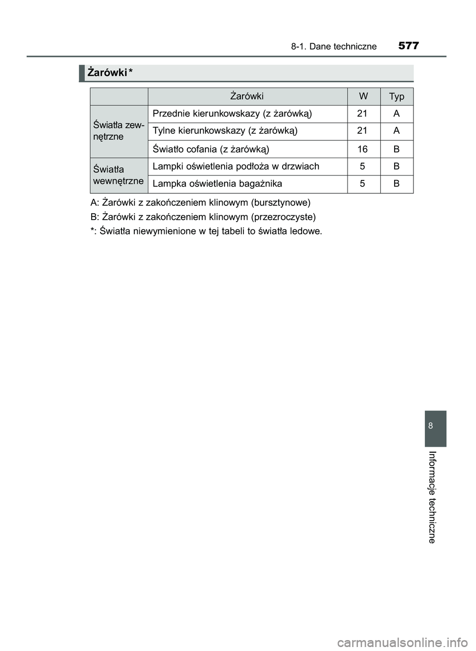 TOYOTA CAMRY 2022  Instrukcja obsługi (in Polish) A: ˚arówki z zakoƒczeniem klinowym (bursztynowe)
B: ˚arówki z zakoƒczeniem klinowym (przezroczyste)
*: Âwiat∏a niewymienione w tej tabeli to Êwiat∏a ledowe.
8-1. Dane techniczne577
8
Infor