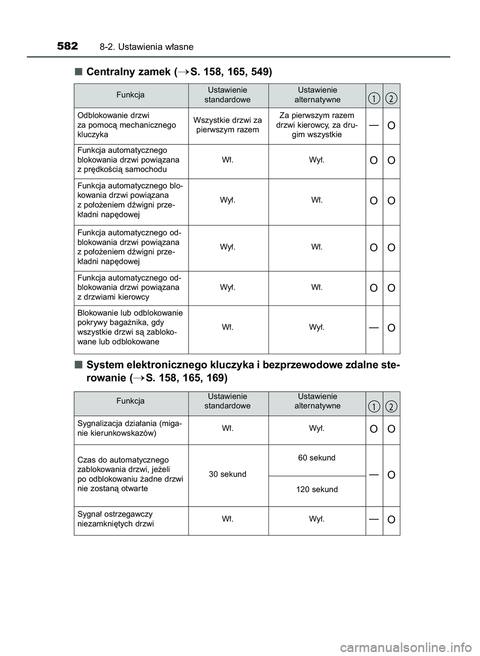 TOYOTA CAMRY 2022  Instrukcja obsługi (in Polish) Centralny zamek (S. 158, 165, 549)
System elektronicznego kluczyka i bezprzewodowe zdalne ste-
rowanie (
S. 158, 165, 169)
5828-2. Ustawienia w∏asne
FunkcjaUstawienie 
standardoweUstawienie 
alter