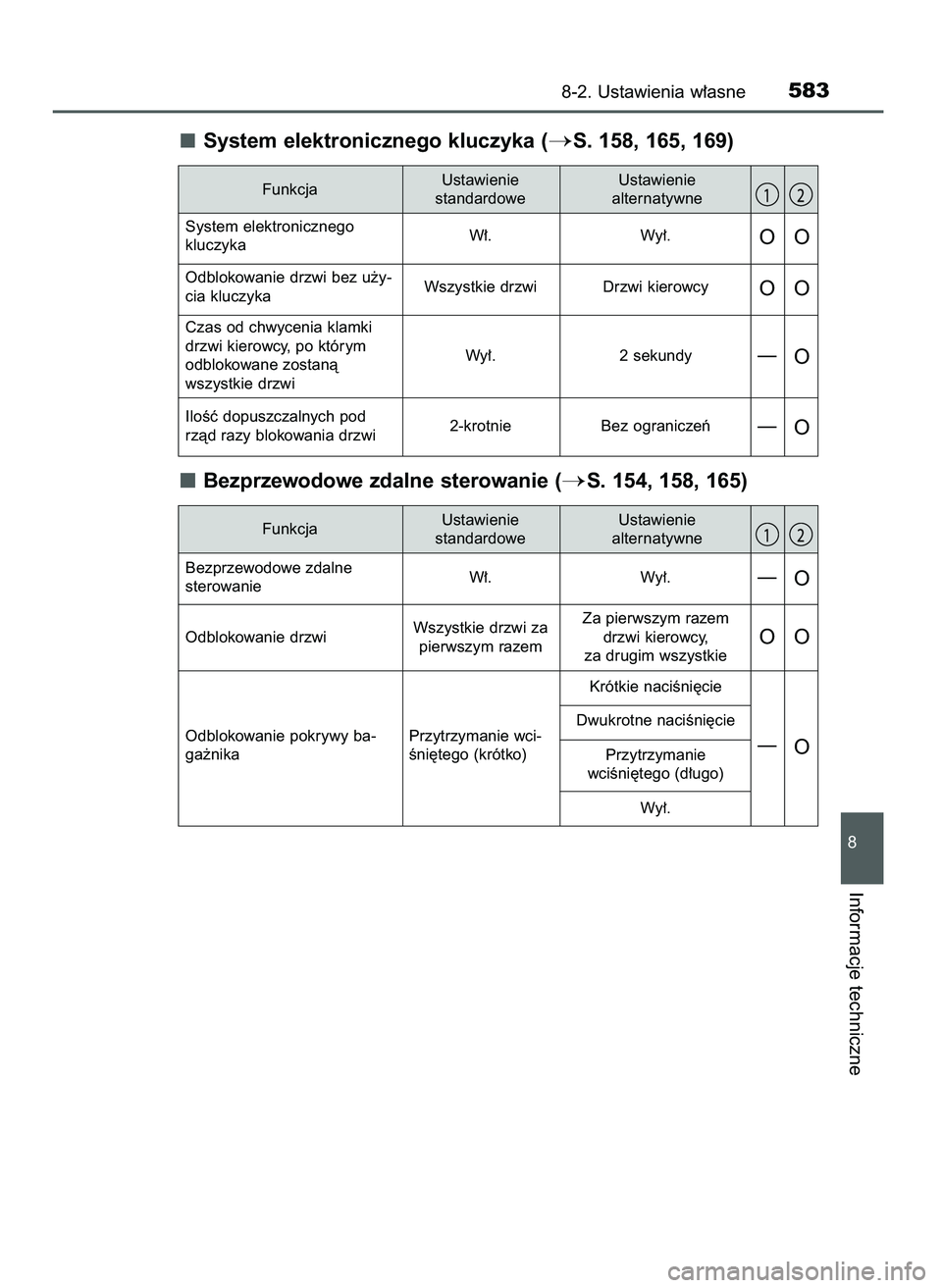 TOYOTA CAMRY 2022  Instrukcja obsługi (in Polish) System elektronicznego kluczyka (S. 158, 165, 169)
Bezprzewodowe zdalne sterowanie (
S. 154, 158, 165)
8-2. Ustawienia w∏asne583
8
Informacje techniczne
FunkcjaUstawienie 
standardoweUstawienie 
a