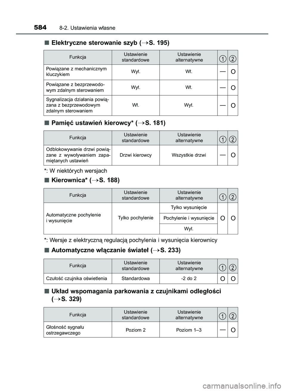 TOYOTA CAMRY 2022 Instrukcja obsługi (in Polish) Elektryczne sterowanie szyb (S. 195)
Pami´ç ustawieƒ kierowcy* (
S. 181)
*: W niektórych wersjach
Kierownica* (S. 188)
*: Wersje z elektrycznà regulacjà pochylenia i wysuni´cia kierownicy
Au TOYOTA CAMRY 2022 Instrukcja obsługi (in Polish) Elektryczne sterowanie szyb (S. 195)
Pami´ç ustawieƒ kierowcy* (
S. 181)
*: W niektórych wersjach
Kierownica* (S. 188)
*: Wersje z elektrycznà regulacjà pochylenia i wysuni´cia kierownicy
Au