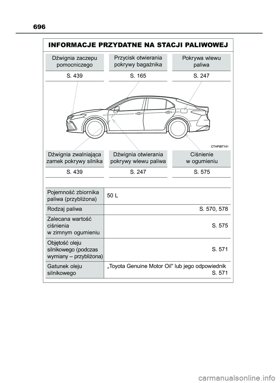 TOYOTA CAMRY 2022  Instrukcja obsługi (in Polish) 696
INFORMACJE PRZYDATNE NA STACJI PALIWOWEJ
Dêwignia zaczepu
pomocniczego
S. 439 S. 165
Dêwignia zwalniajàca
zamek pokrywy silnika
S. 439Dêwignia otwierania
pokrywy wlewu paliwaPrzycisk otwierani
