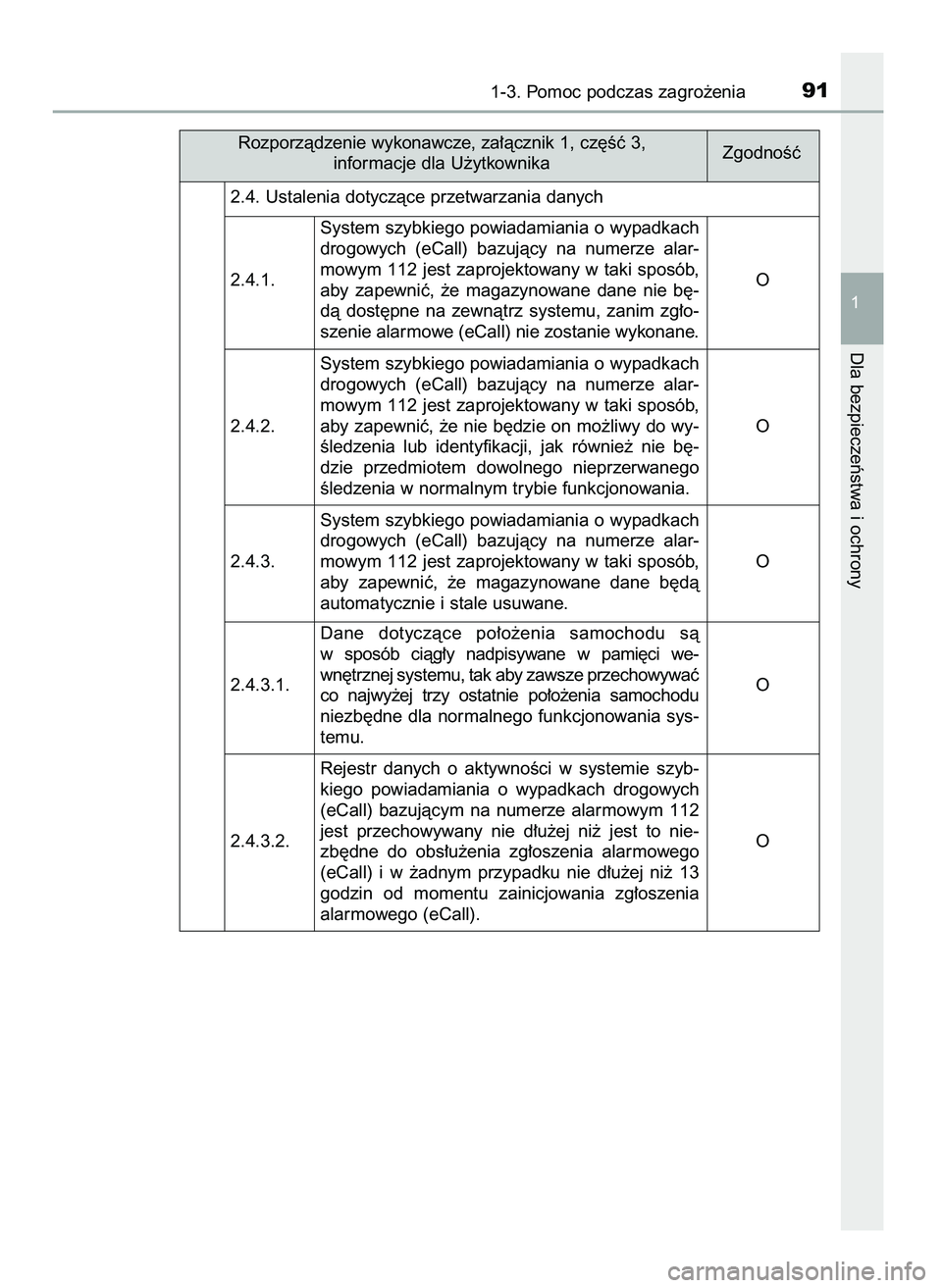 TOYOTA CAMRY 2022  Instrukcja obsługi (in Polish) 1-3. Pomoc podczas zagro˝enia91
1
Dla bezpieczeƒstwa i ochrony
Rozporzàdzenie wykonawcze, za∏àcznik 1, cz´Êç 3,
informacje dla U˝ytkownikaZgodnoÊç
2.4. Ustalenia dotyczàce przetwarzania d