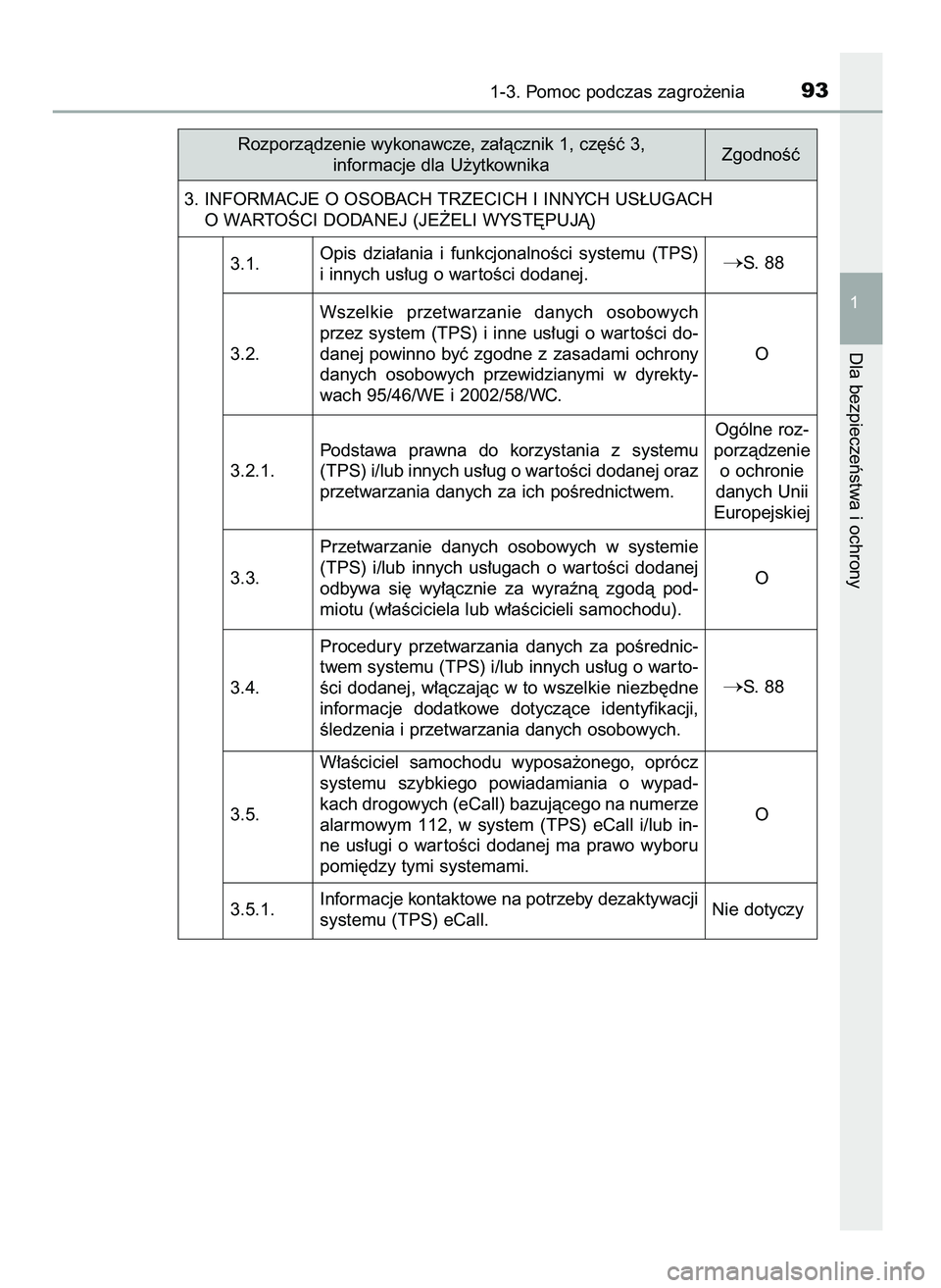 TOYOTA CAMRY 2022  Instrukcja obsługi (in Polish) 1-3. Pomoc podczas zagro˝enia93
1
Dla bezpieczeƒstwa i ochrony
Rozporzàdzenie wykonawcze, za∏àcznik 1, cz´Êç 3,
informacje dla U˝ytkownikaZgodnoÊç
3. INFORMACJE O OSOBACH TRZECICH I INNYCH