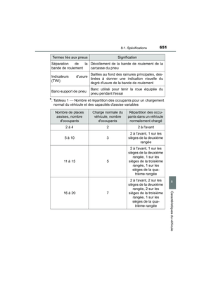 Page 653