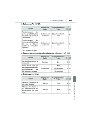 Page 659