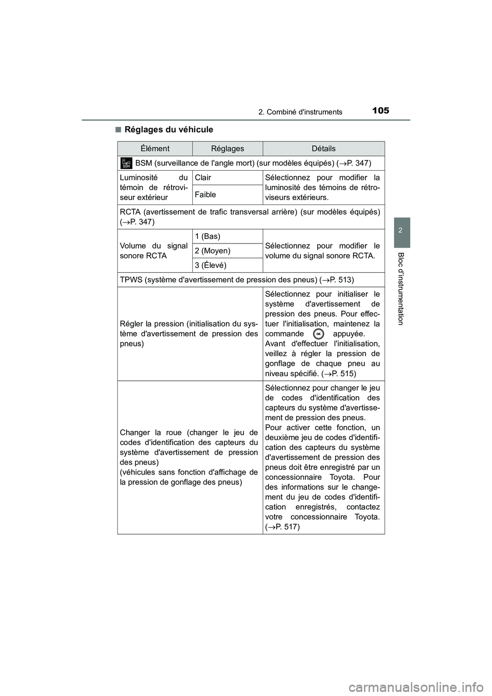 TOYOTA CAMRY 2018  Manuel du propriétaire (in French) 1052. Combiné dinstruments
2
Bloc d’instrumentation
CAMRY_D (OM33B95D) 
■Réglages du véhicule
ÉlémentRéglagesDétails 
 BSM (surveillance de langle mort) (sur modèles équipés) ( P. 3