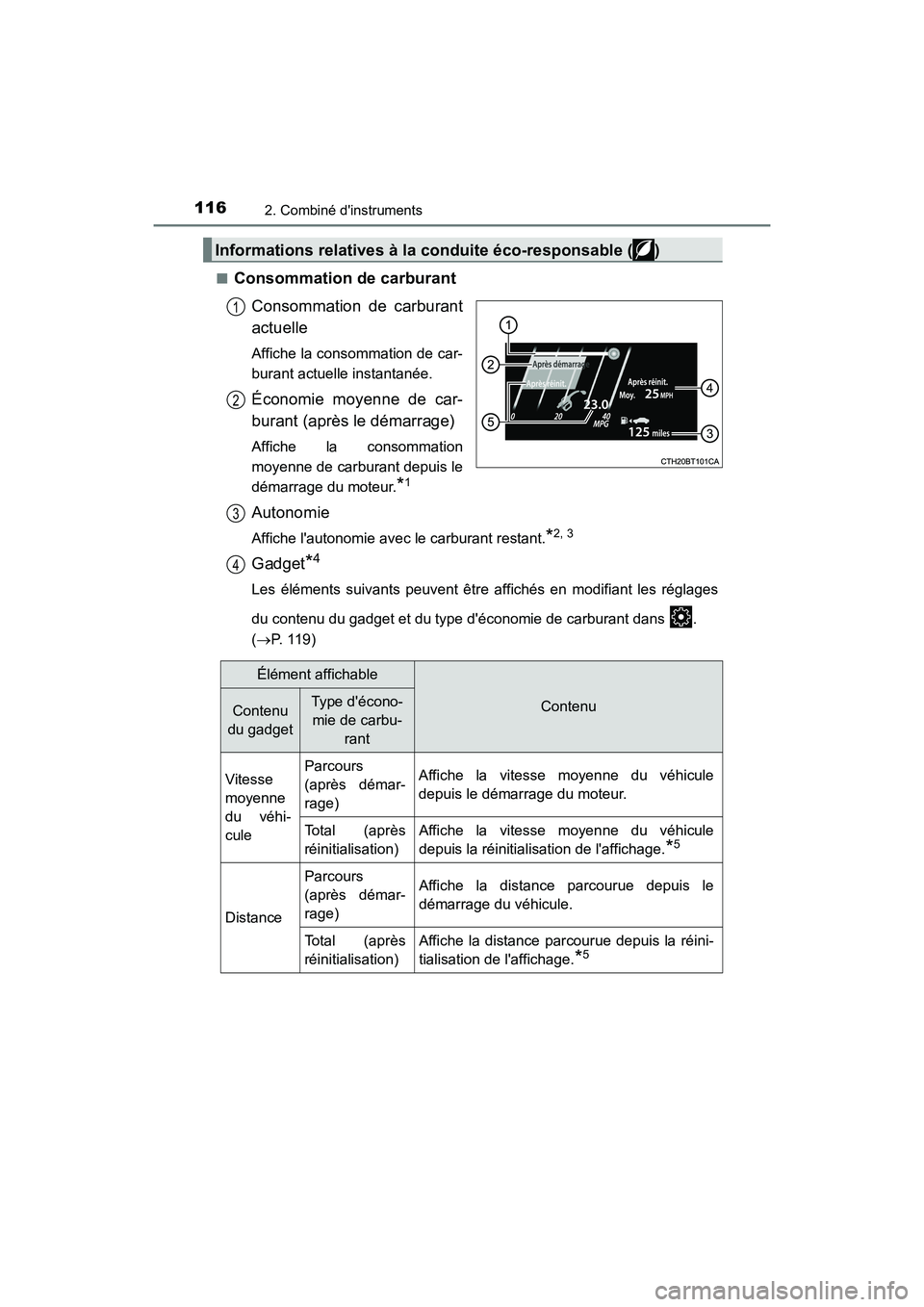 TOYOTA CAMRY 2018  Manuel du propriétaire (in French) 1162. Combiné dinstruments
CAMRY_D (OM33B95D) 
■Consommation de carburant 
Consommation de carburant 
actuelle
Affiche la consommation de car- 
burant actuelle instantanée.
Économie moyenne de c
