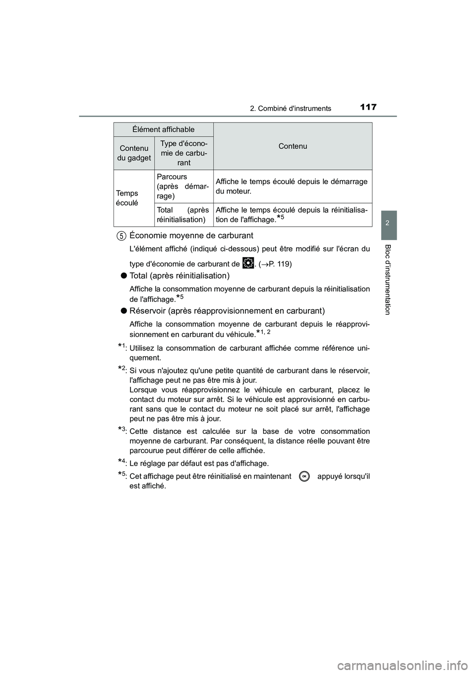 TOYOTA CAMRY 2018  Manuel du propriétaire (in French) 1172. Combiné dinstruments
2
Bloc d’instrumentation
CAMRY_D (OM33B95D)
Économie moyenne de carburant
Lélément affiché (indiqué ci-dessous) peut être modifié sur lécran du 
type déconom
