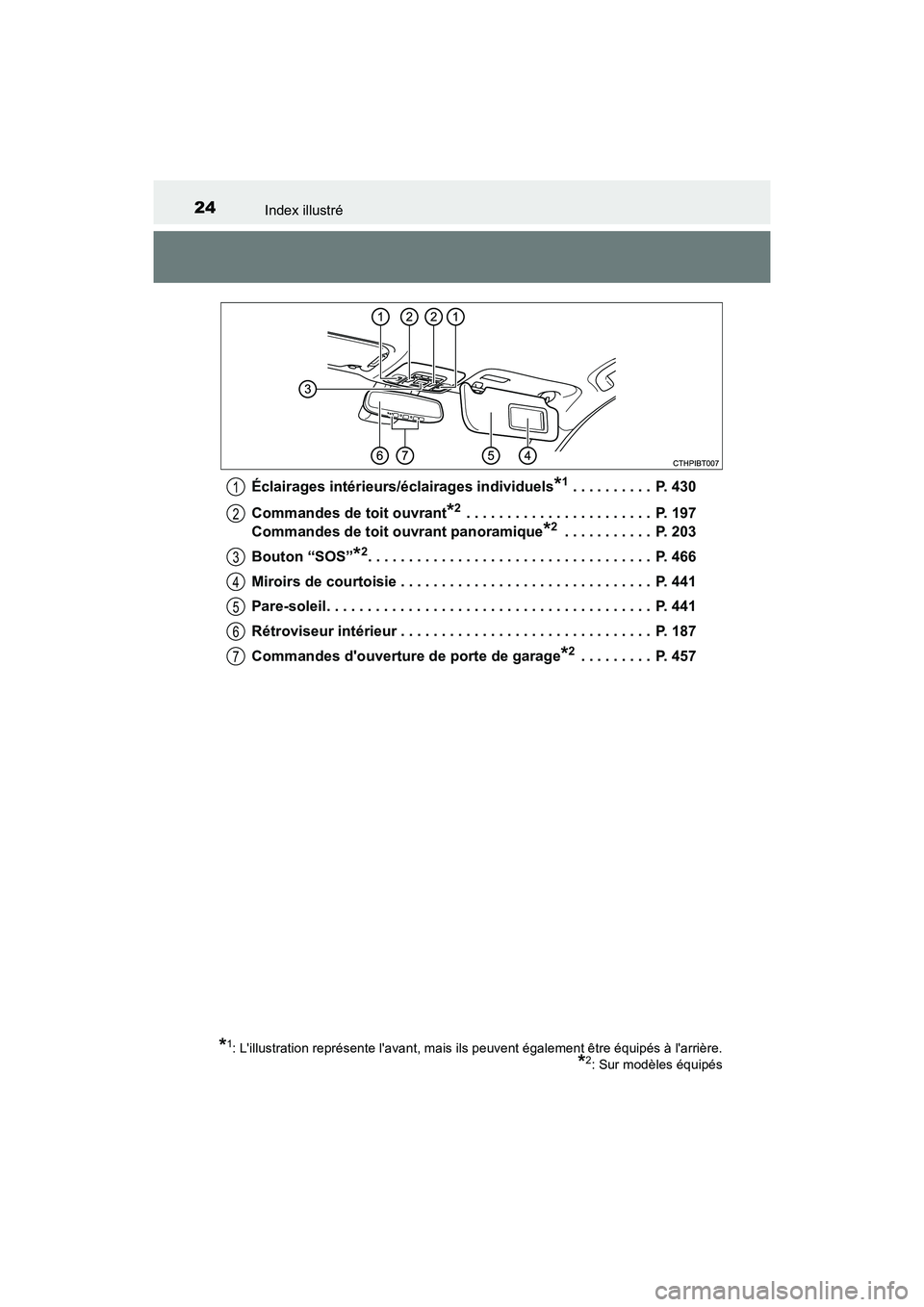 TOYOTA CAMRY 2018  Manuel du propriétaire (in French) 24Index illustré
CAMRY_D (OM33B95D) 
Éclairages intérieurs/éclairages individuels*1 . . . . . . . . . .  P. 430 
Commandes de toit ouvrant*2 . . . . . . . . . . . . . . . . . . . . . . .  P. 197 
