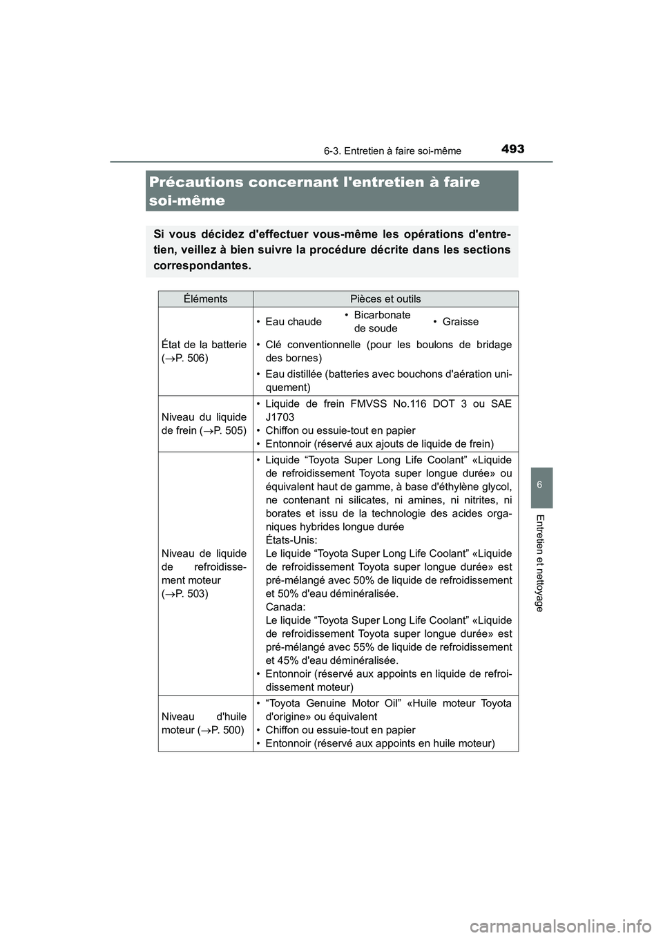 TOYOTA CAMRY 2018  Manuel du propriétaire (in French) 493
6
Entretien et nettoyage
CAMRY_D (OM33B95D)
6-3. Entretien à faire soi-même
Précautions concernant lentretien à faire  
soi-même
Si vous décidez deffectuer vous-même les opérations dent