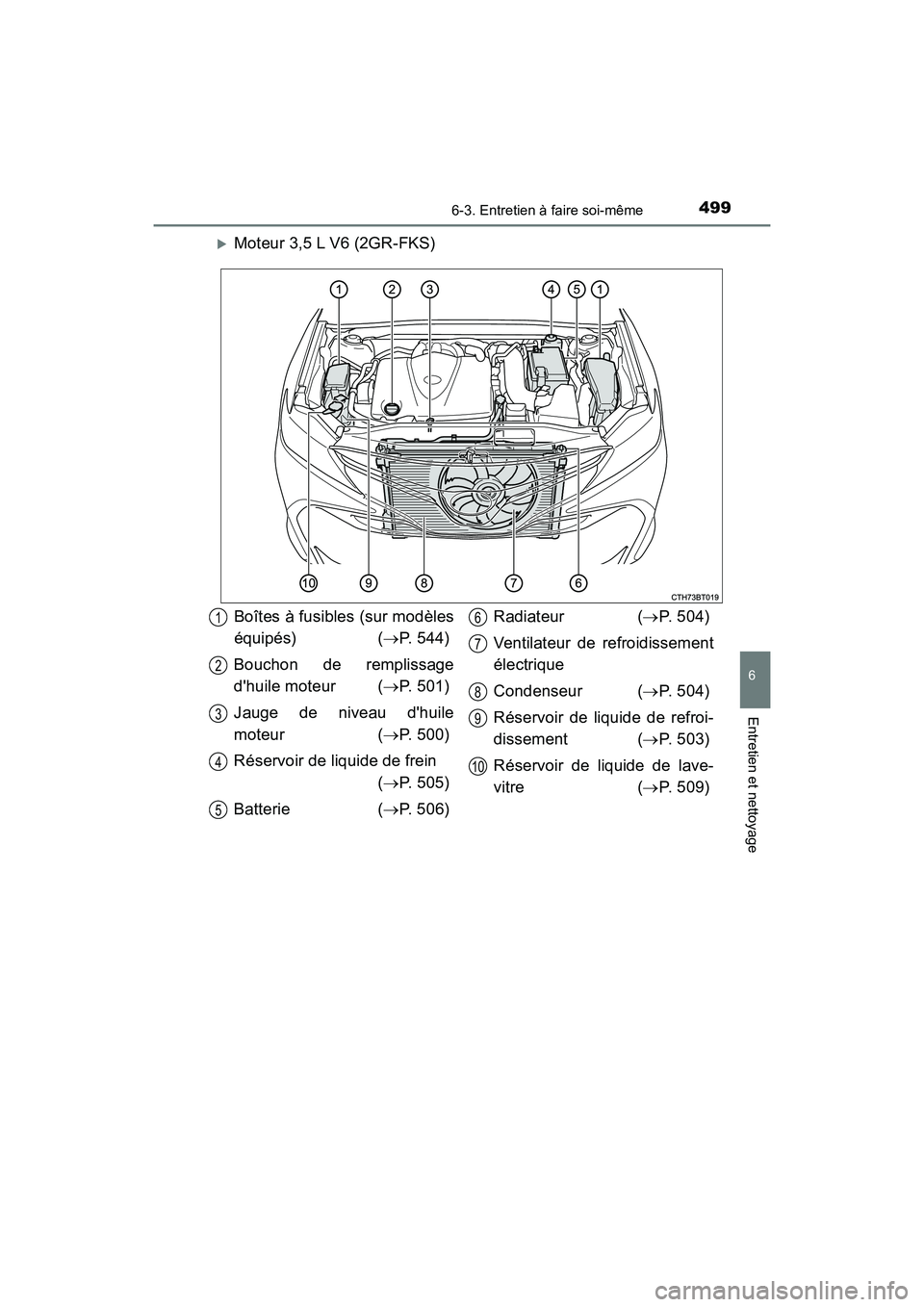 TOYOTA CAMRY 2018  Manuel du propriétaire (in French) 4996-3. Entretien à faire soi-même
6
Entretien et nettoyage
CAMRY_D (OM33B95D)
Moteur 3,5 L V6 (2GR-FKS)
Boîtes à fusibles (sur modèles 
équipés) ( P. 544) 
Bouchon de remplissage 
dhuil