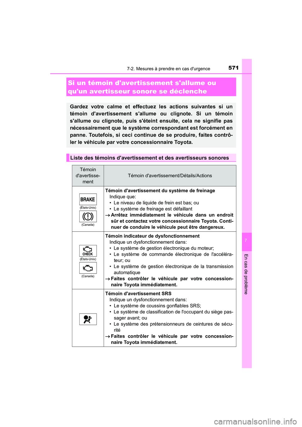 TOYOTA CAMRY 2018  Manuel du propriétaire (in French) 5717-2. Mesures à prendre en cas durgence
7
En cas de problème
CAMRY_D (OM33B95D)
Si un témoin davertissement sallume ou  
quun avertisseur sonore se déclenche
Gardez votre calme et effectuez 