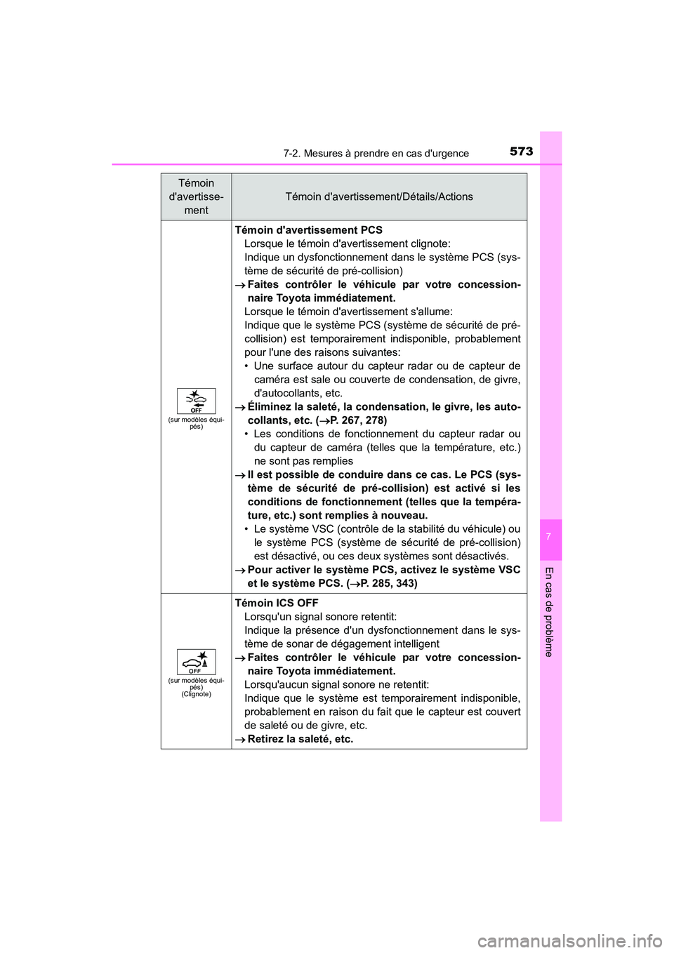 TOYOTA CAMRY 2018  Manuel du propriétaire (in French) 5737-2. Mesures à prendre en cas durgence
7
En cas de problème
CAMRY_D (OM33B95D)
(sur modèles équi- pés)
Témoin davertissement PCS 
Lorsque le témoin davertissement clignote: 
Indique un dy