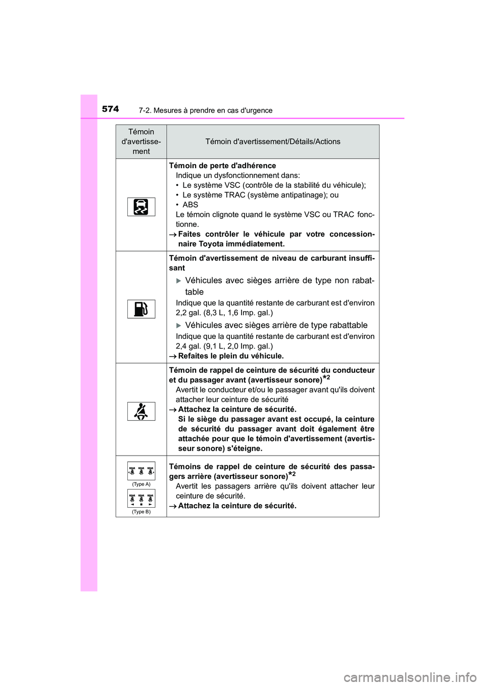 TOYOTA CAMRY 2018  Manuel du propriétaire (in French) 5747-2. Mesures à prendre en cas durgence
CAMRY_D (OM33B95D)
Témoin de perte dadhérence 
Indique un dysfonctionnement dans:
• Le système VSC (contrôle de la stabilité du véhicule);
• Le s