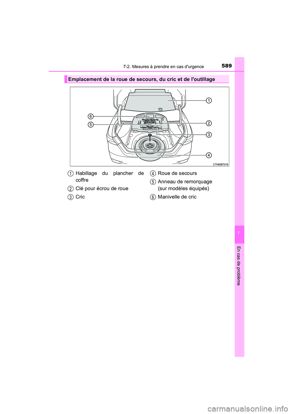TOYOTA CAMRY 2018  Manuel du propriétaire (in French) 5897-2. Mesures à prendre en cas durgence
7
En cas de problème
CAMRY_D (OM33B95D)
Emplacement de la roue de secours, du cric et de loutillage
Habillage du plancher de 
coffre 
Clé pour écrou de 