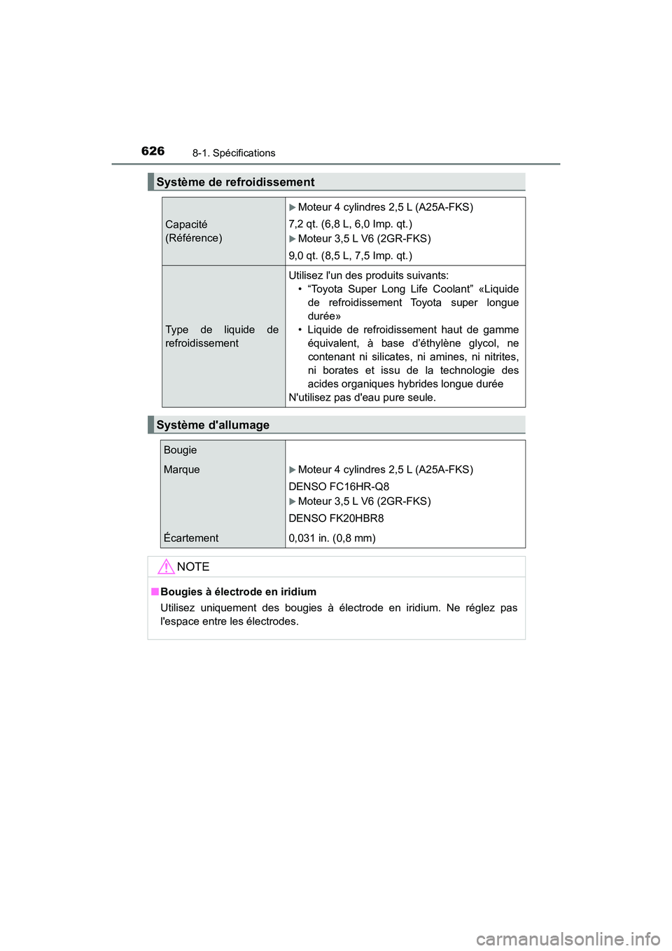 TOYOTA CAMRY 2018  Manuel du propriétaire (in French) 6268-1. Spécifications
CAMRY_D (OM33B95D)
Système de refroidissement 
Capacité  
(Référence)
Moteur 4 cylindres 2,5 L (A25A-FKS) 
7,2 qt. (6,8 L, 6,0 Imp. qt.)
Moteur 3,5 L V6 (2GR-FKS)
9,0