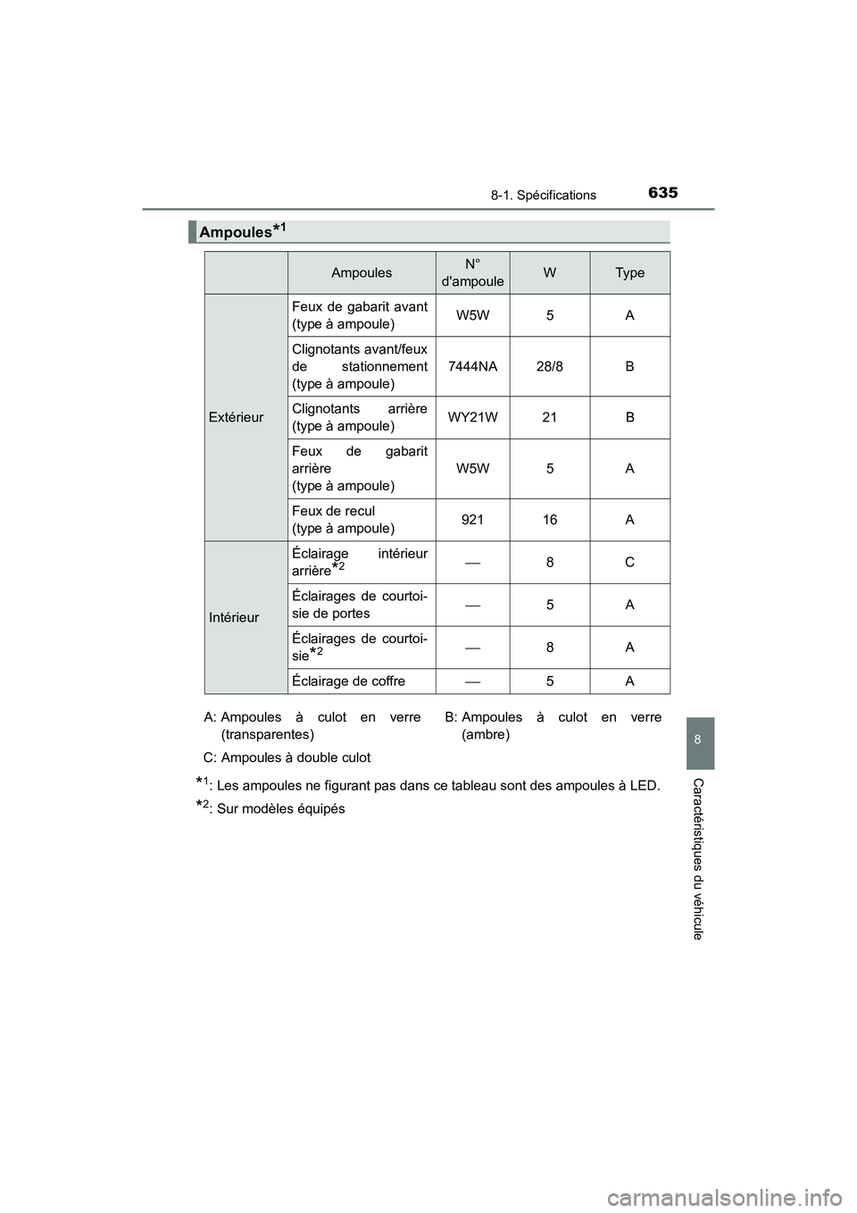 TOYOTA CAMRY 2018  Manuel du propriétaire (in French) 6358-1. Spécifications
8
Caractéristiques du véhicule
CAMRY_D (OM33B95D)
*1: Les ampoules ne figurant pas dans ce tableau sont des ampoules à LED.
*2: Sur modèles équipés
Ampoules*1
AmpoulesN°