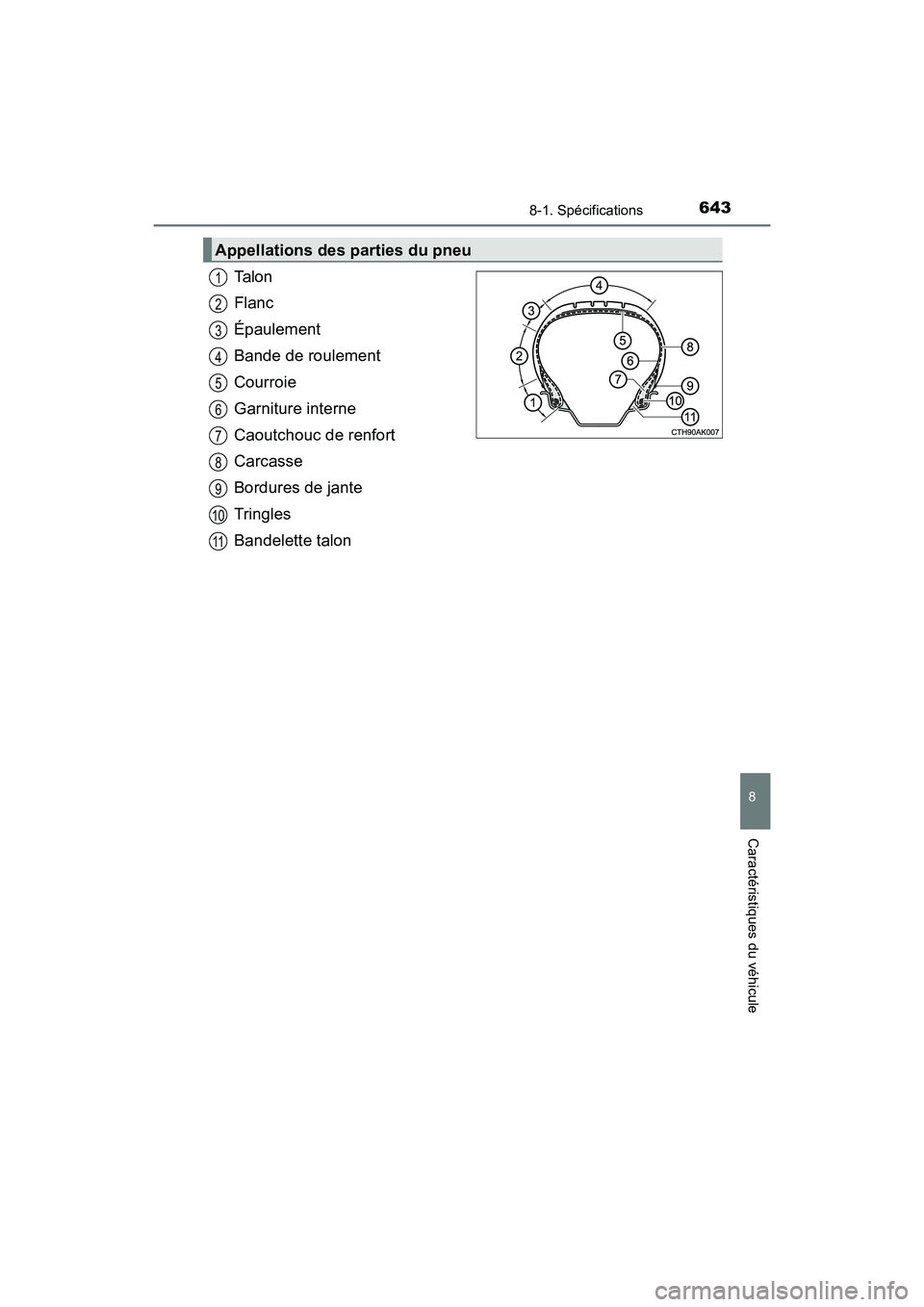 TOYOTA CAMRY 2018  Manuel du propriétaire (in French) 6438-1. Spécifications
8
Caractéristiques du véhicule
CAMRY_D (OM33B95D)
Ta l o n 
Flanc 
Épaulement
Bande de roulement 
Courroie 
Garniture interne
Caoutchouc de renfort 
Carcasse 
Bordures de ja