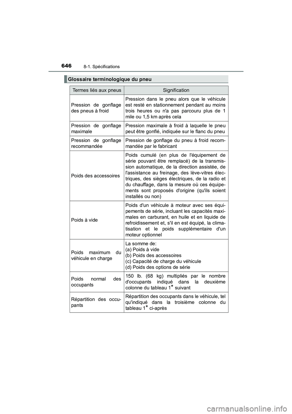 TOYOTA CAMRY 2018  Manuel du propriétaire (in French) 6468-1. Spécifications
CAMRY_D (OM33B95D)
Glossaire terminologique du pneu
Termes liés aux pneusSignification
Pression de gonflage 
des pneus à froid
Pression dans le pneu alors que le véhicule
es