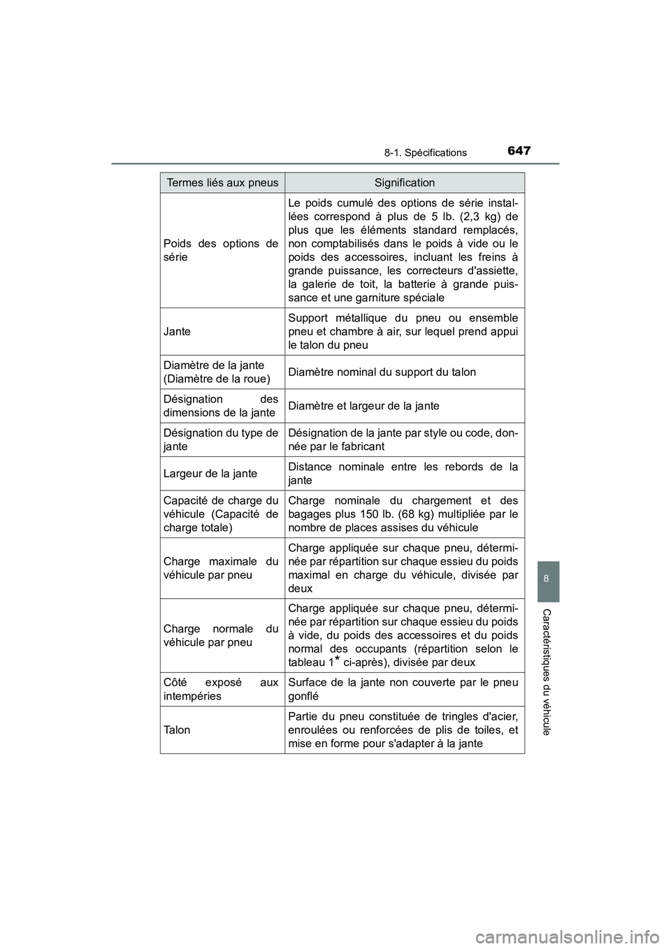 TOYOTA CAMRY 2018  Manuel du propriétaire (in French) 6478-1. Spécifications
8
Caractéristiques du véhicule
CAMRY_D (OM33B95D)
Poids des options de 
série
Le poids cumulé des options de série instal-
lées correspond à plus de 5 lb. (2,3 kg) de
pl