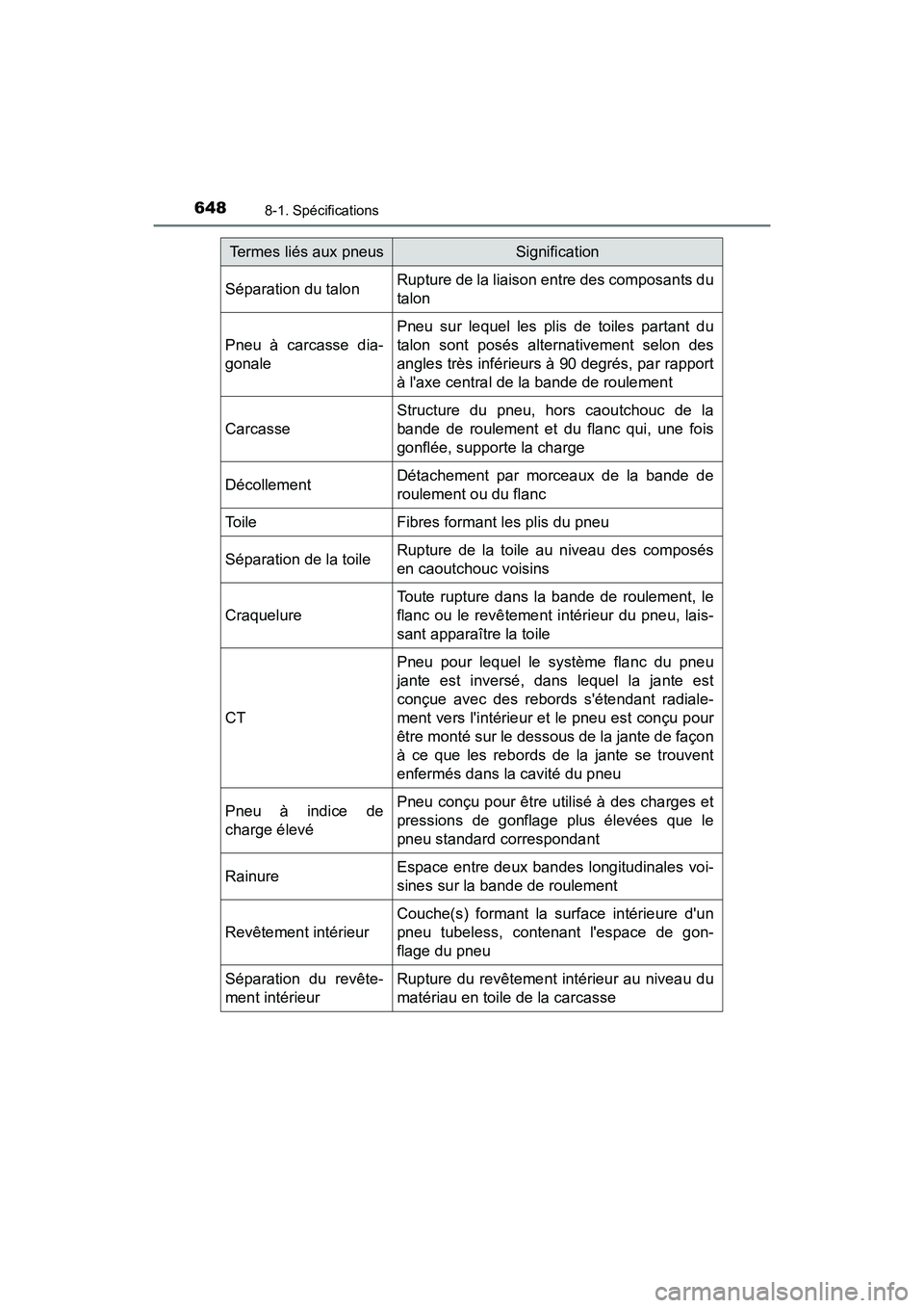 TOYOTA CAMRY 2018  Manuel du propriétaire (in French) 6488-1. Spécifications
CAMRY_D (OM33B95D)
Séparation du talonRupture de la liaison entre des composants du 
talon
Pneu à carcasse dia-
gonale
Pneu sur lequel les plis de toiles partant du
talon son