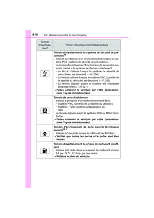 Page 512