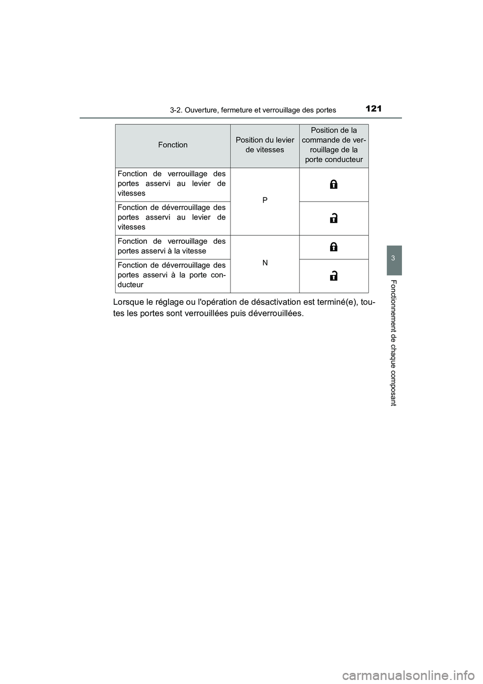 TOYOTA CAMRY 2015  Manuel du propriétaire (in French) 1213-2. Ouverture, fermeture et verrouillage des portes
3
Fonctionnement de chaque composant
CAMRY_D (OM33A86D)
Lorsque le réglage ou lopération de désactivation est terminé(e), tou-
tes les port