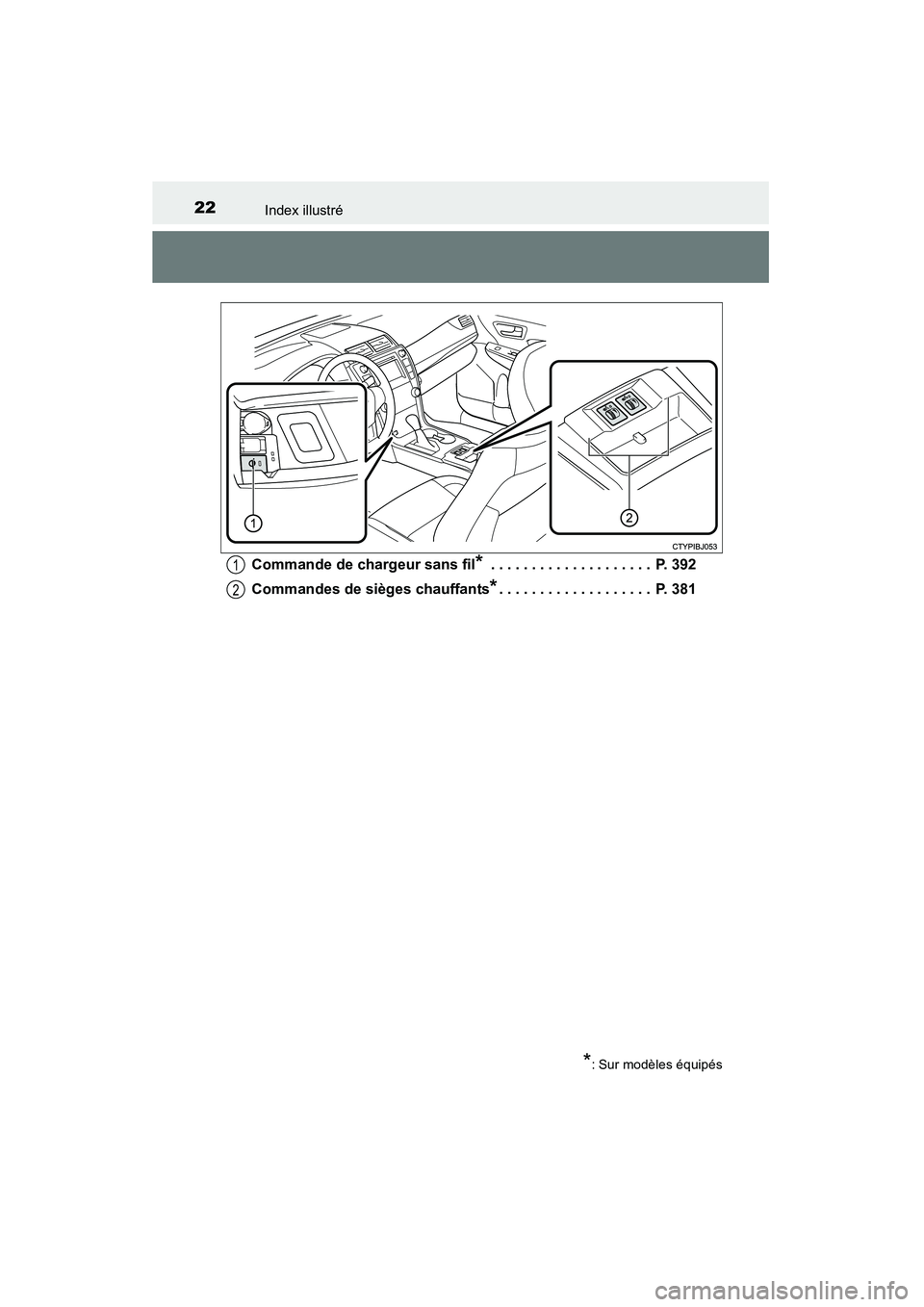 TOYOTA CAMRY 2015  Manuel du propriétaire (in French) 22Index illustré
CAMRY_D (OM33A86D)Commande de chargeur sans fil
* . . . . . . . . . . . . . . . . . . . .  P. 392
Commandes de sièges chauffants
*. . . . . . . . . . . . . . . . . . .  P. 381
*: Su