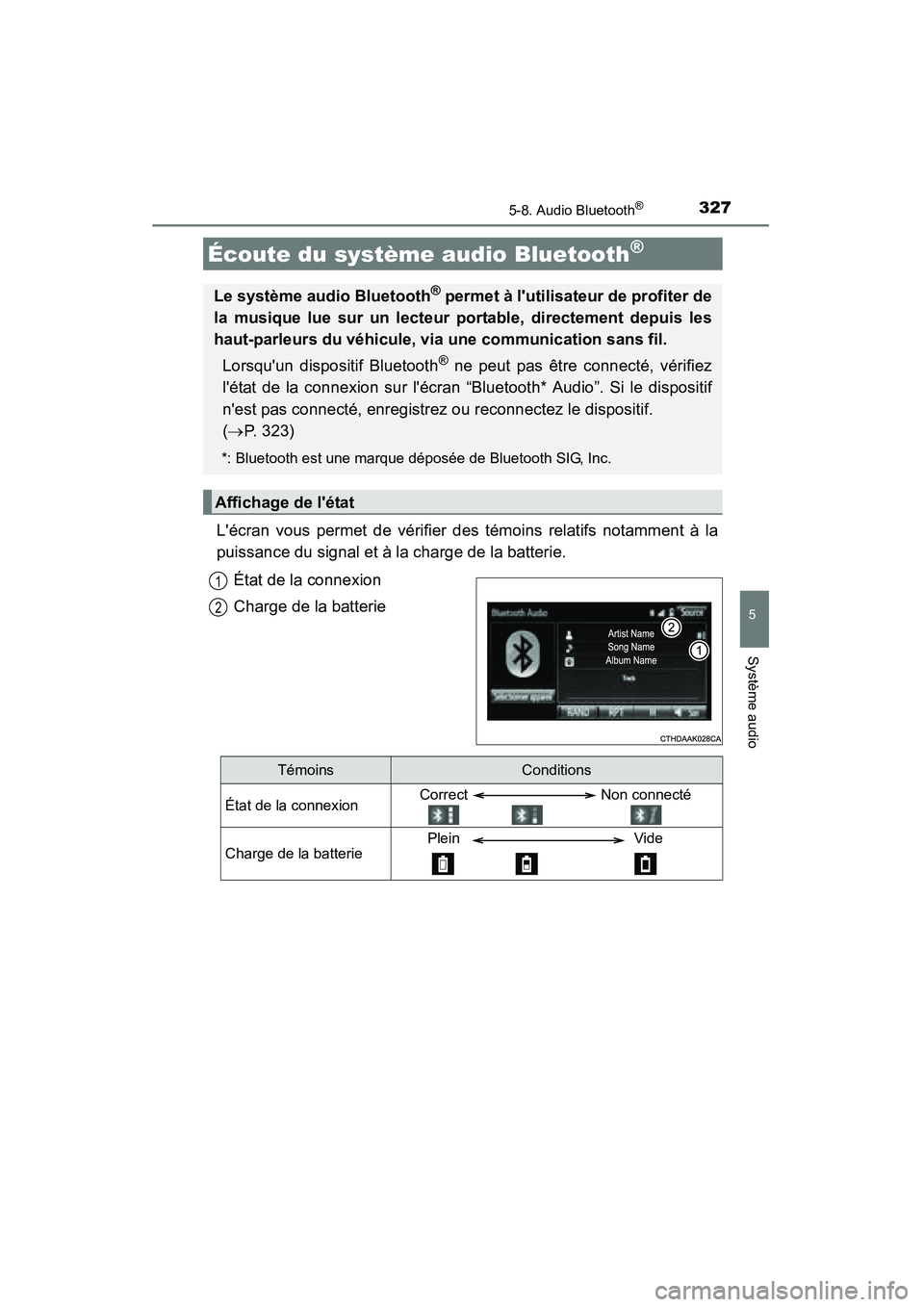 TOYOTA CAMRY 2015  Manuel du propriétaire (in French) 327
5
Système audio
CAMRY_D (OM33A86D)
5-8. Audio Bluetooth®
Lécran vous permet de vérifier des témoins relatifs notamment à la
puissance du signal et à la charge de la batterie.État de la co