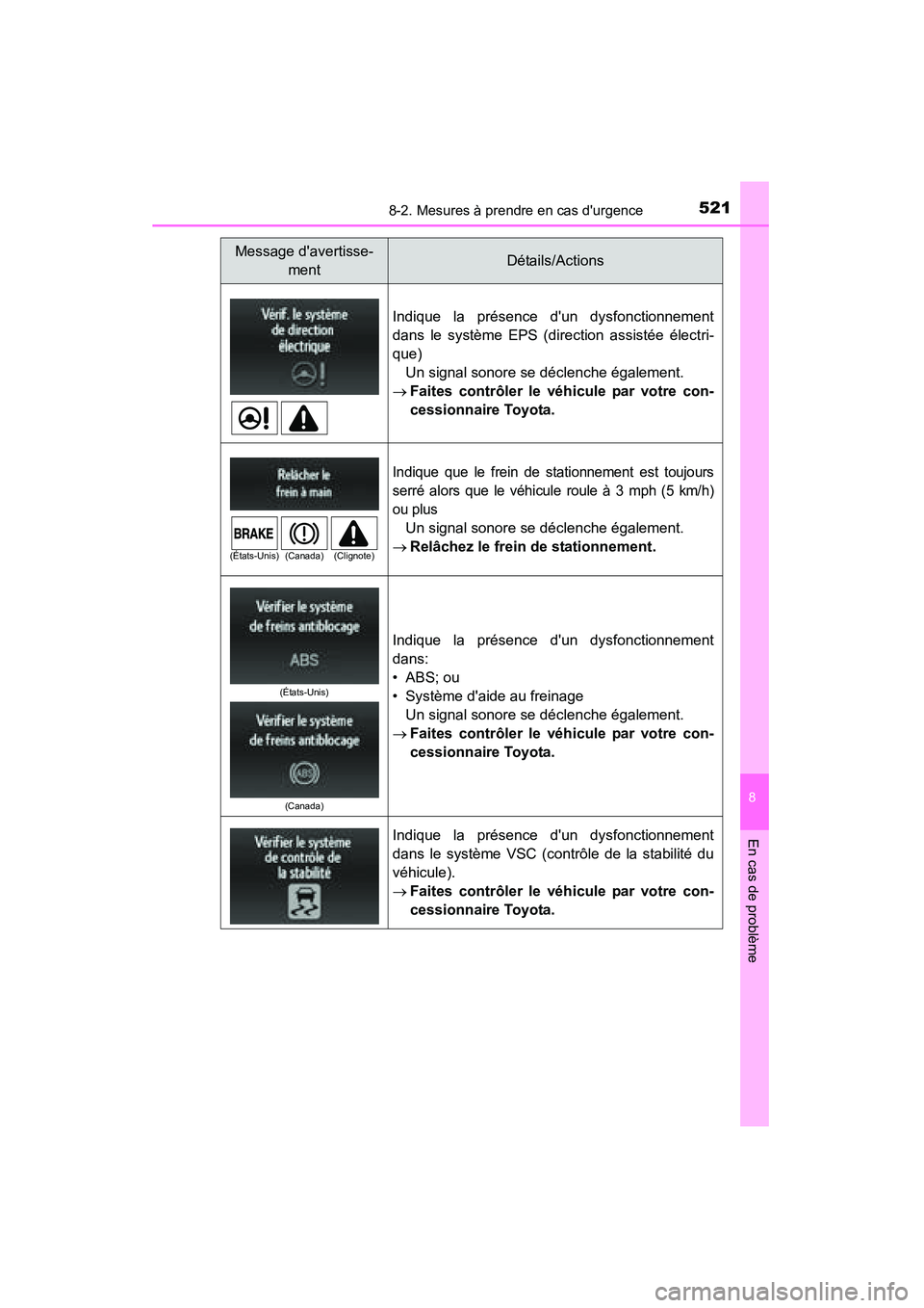 TOYOTA CAMRY 2015  Manuel du propriétaire (in French) 5218-2. Mesures à prendre en cas durgence
8
En cas de problème
CAMRY_D (OM33A86D)
Indique la présence dun dysfonctionnement
dans le système EPS (direction assistée électri-
que)Un signal sonor