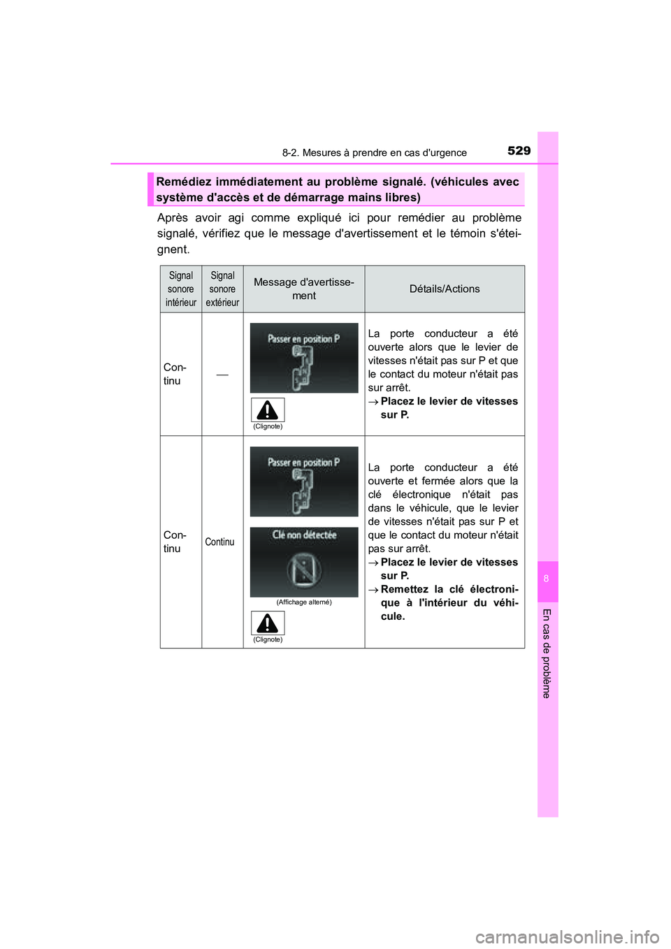TOYOTA CAMRY 2015  Manuel du propriétaire (in French) 5298-2. Mesures à prendre en cas durgence
8
En cas de problème
CAMRY_D (OM33A86D)
Après avoir agi comme expliqué ici pour remédier au problème
signalé, vérifiez que le message davertissement