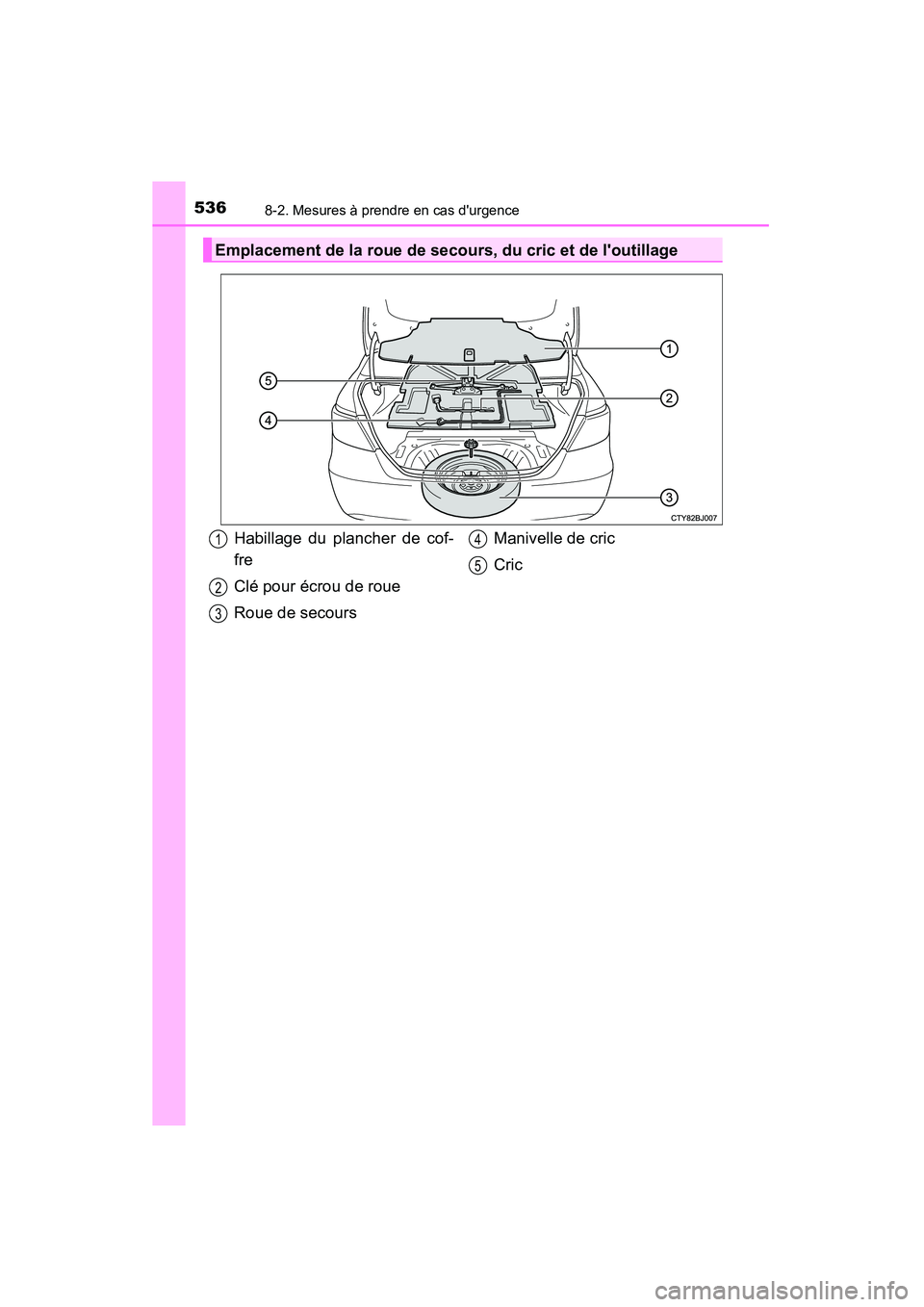 TOYOTA CAMRY 2015  Manuel du propriétaire (in French) 5368-2. Mesures à prendre en cas durgence
CAMRY_D (OM33A86D)
Emplacement de la roue de secours, du cric et de loutillage
Habillage du plancher de cof-
fre
Clé pour écrou de roue
Roue de secoursMa