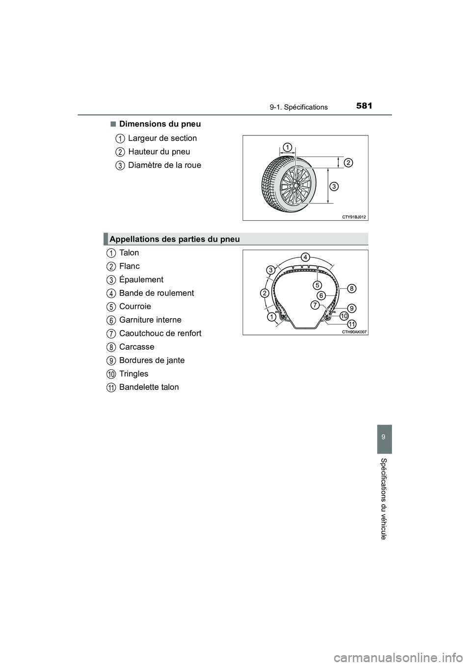 TOYOTA CAMRY 2015  Manuel du propriétaire (in French) 5819-1. Spécifications
9
Spécifications du véhicule
CAMRY_D (OM33A86D)■
Dimensions du pneu
Largeur de section
Hauteur du pneu
Diamètre de la roue
Ta l o n
Flanc
Épaulement
Bande de roulement
Co