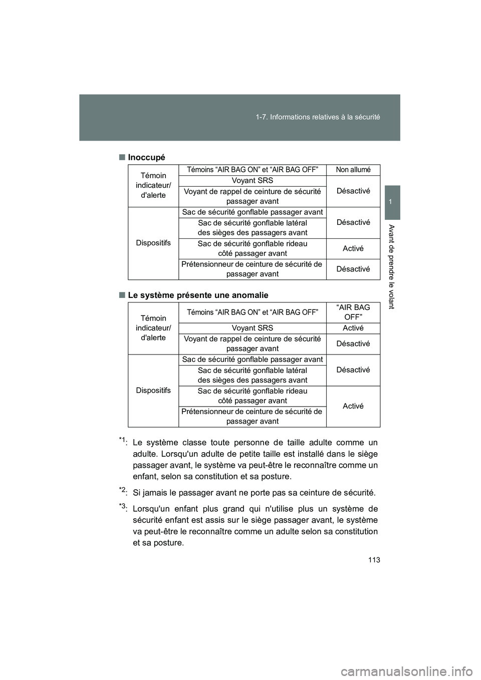 TOYOTA CAMRY 2008 Manuel du propriétaire (in French) 113
1-7. Informations relatives à la sécurité
1
Avant de prendre le volant
CAMRY_D_(L/O_0707)
■Inoccupé
■Le système présente une anomalie
*1: Le système classe toute personne de taille adul TOYOTA CAMRY 2008 Manuel du propriétaire (in French) 113
1-7. Informations relatives à la sécurité
1
Avant de prendre le volant
CAMRY_D_(L/O_0707)
■Inoccupé
■Le système présente une anomalie
*1: Le système classe toute personne de taille adul