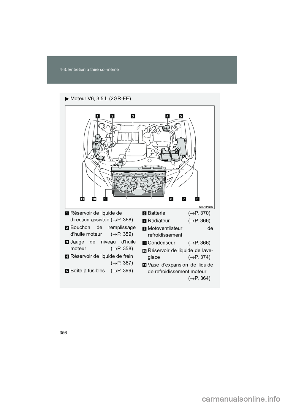 TOYOTA CAMRY 2008  Manuel du propriétaire (in French) 356 4-3. Entretien à faire soi-même
CAMRY_D_(L/O_0707)
Moteur V6, 3,5 L (2GR-FE)
Réservoir de liquide de 
direction assistée (→P. 368)
Bouchon de remplissage
dhuile moteur ( →P. 359)
Jauge de