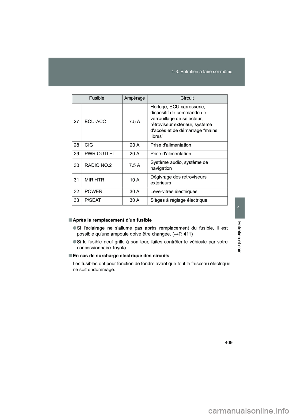 TOYOTA CAMRY 2008  Manuel du propriétaire (in French) 409
4-3. Entretien à faire soi-même
4
Entretien et soin
CAMRY_D_(L/O_0707)
27 ECU-ACC 7.5 A
Horloge, ECU carrosserie, 
dispositif de commande de 
verrouillage de sélecteur, 
rétroviseur extérieur