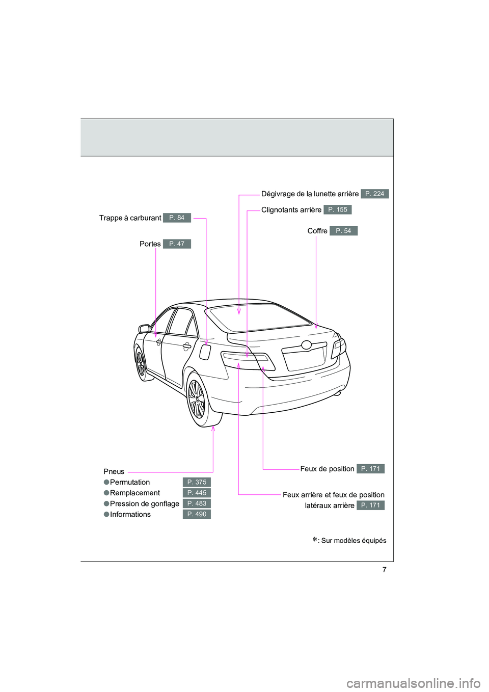 TOYOTA CAMRY 2008  Manuel du propriétaire (in French) CAMRY_D_(L/O_0707)
7
Pneus
●Permutation
● Remplacement
● Pression de gonflage
● Informations
P. 375
P. 445
P. 483
P. 490
Coffre P. 54
Portes P. 47
Trappe à carburant P. 84Clignotants arrière