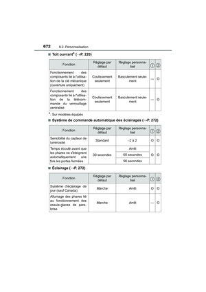 Page 674