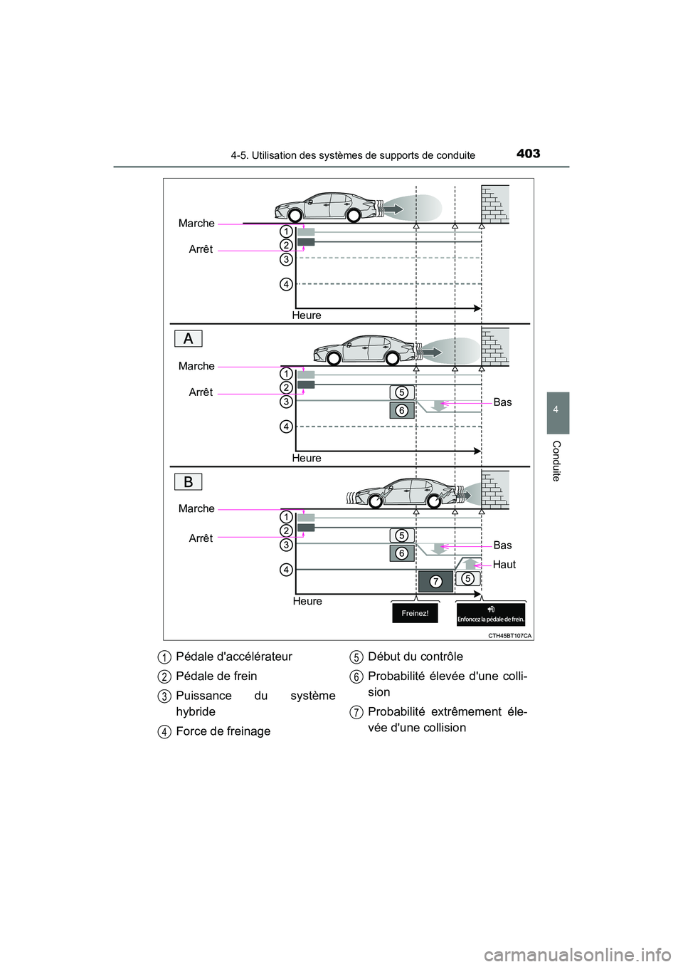 TOYOTA CAMRY HYBRID 2021  Manuel du propriétaire (in French) 4034-5. Utilisation des systèmes de supports de conduite
4
Conduite
CAMRY_HV_D
Marche
Arrêt
Heure
Bas
MarcheArrêt
Heure
Marche Arrêt
Heure
Bas
Haut
Pédale daccélérateur
Pédale de frein
Puissa