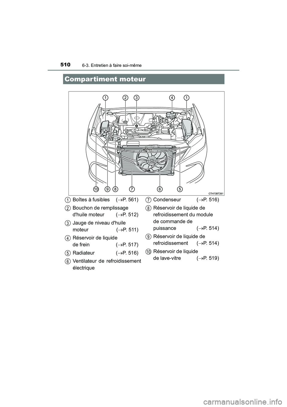 TOYOTA CAMRY HYBRID 2021  Manuel du propriétaire (in French) 5106-3. Entretien à faire soi-même
CAMRY_HV_D
Compartiment moteur
Boîtes à fusibles (P. 561)
Bouchon de remplissage 
dhuile moteur ( P. 512)
Jauge de niveau dhuile 
moteur ( P. 511)
Ré