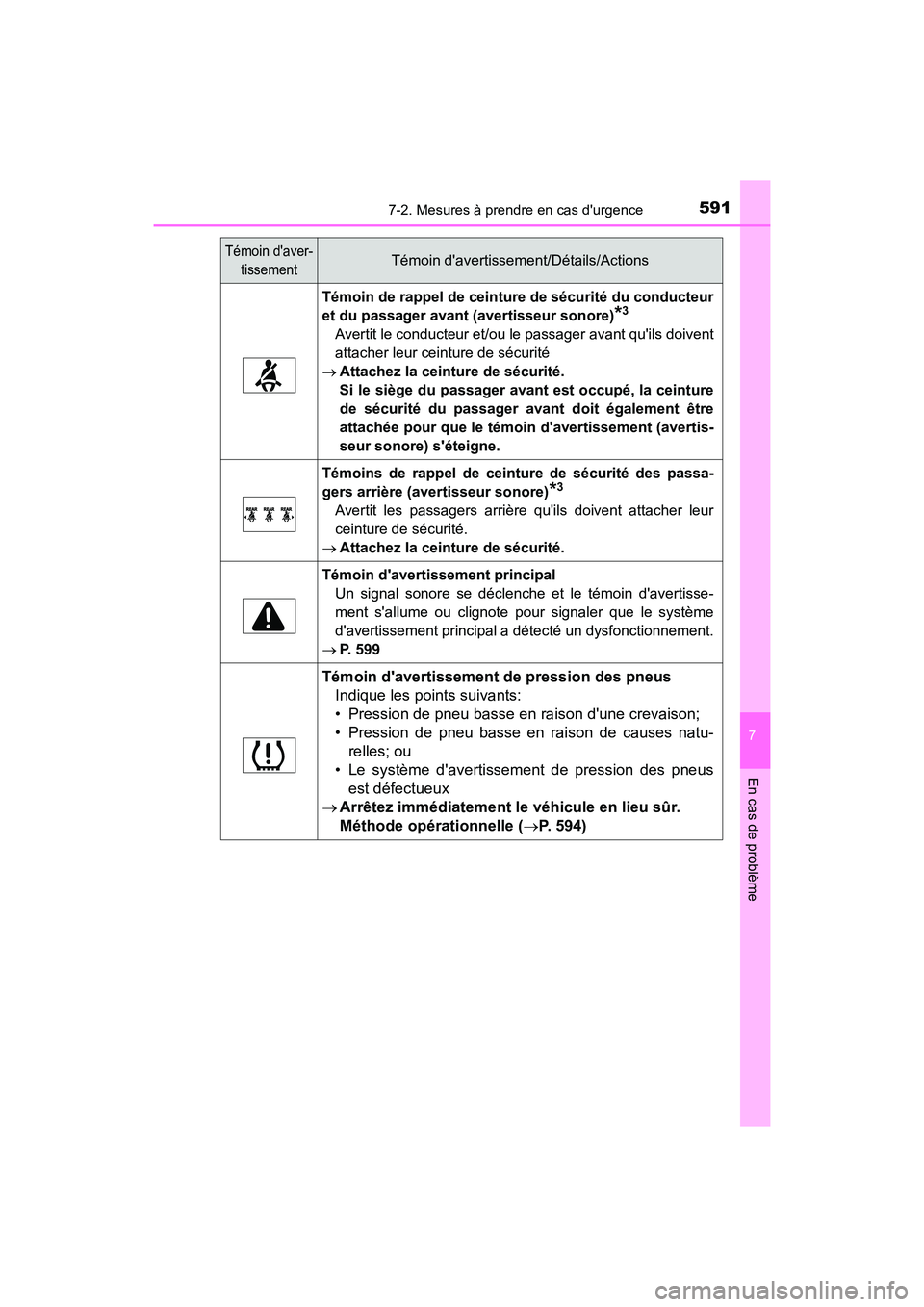 TOYOTA CAMRY HYBRID 2021  Manuel du propriétaire (in French) 5917-2. Mesures à prendre en cas durgence
7
En cas de problème
CAMRY_HV_D
Témoin de rappel de ceinture de sécurité du conducteur
et du passager avant (avertisseur sonore)
*3
Avertit le conducteu