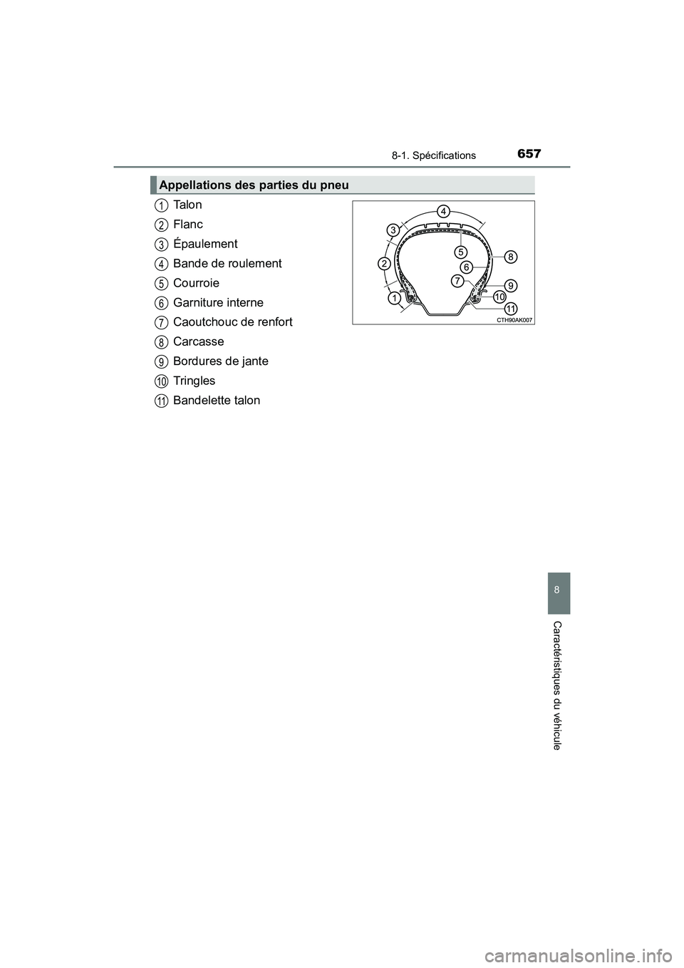 TOYOTA CAMRY HYBRID 2021  Manuel du propriétaire (in French) 6578-1. Spécifications
8
Caractéristiques du véhicule
CAMRY_HV_D
Ta l o n
Flanc
Épaulement
Bande de roulement
Courroie
Garniture interne
Caoutchouc de renfort
Carcasse
Bordures de jante
Tringles
B