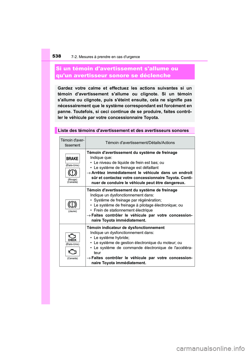 TOYOTA CAMRY HYBRID 2019  Manuel du propriétaire (in French) 5387-2. Mesures à prendre en cas durgence
CAMRY_HV_D
Si un témoin davertissement sallume ou 
quun avertisseur sonore se déclenche
Gardez votre calme et effectuez les actions suivantes si un
té