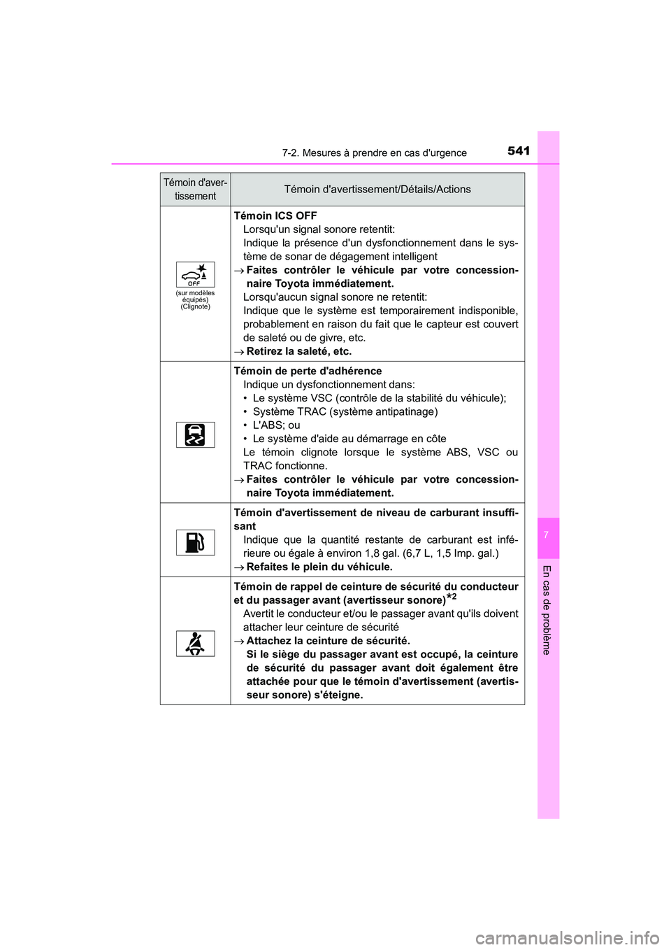 TOYOTA CAMRY HYBRID 2019  Manuel du propriétaire (in French) 5417-2. Mesures à prendre en cas durgence
7
En cas de problème
CAMRY_HV_D
(sur modèles équipés)
(Clignote)
Témoin ICS OFF
Lorsquun signal sonore retentit:
Indique la présence dun dysfonction