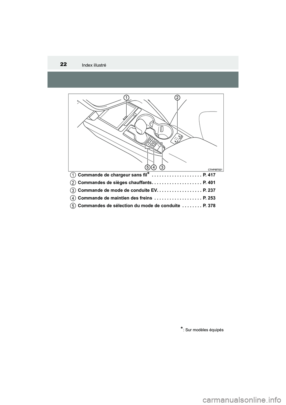 TOYOTA CAMRY HYBRID 2018  Manuel du propriétaire (in French) 22Index illustré
CAMRY_HV_D (OM06123D) 
Commande de chargeur sans fil* . . . . . . . . . . . . . . . . . . . .  P. 417 
Commandes de sièges chauffants. . . . . . . . . . . . . . . . . . . .  P. 401 